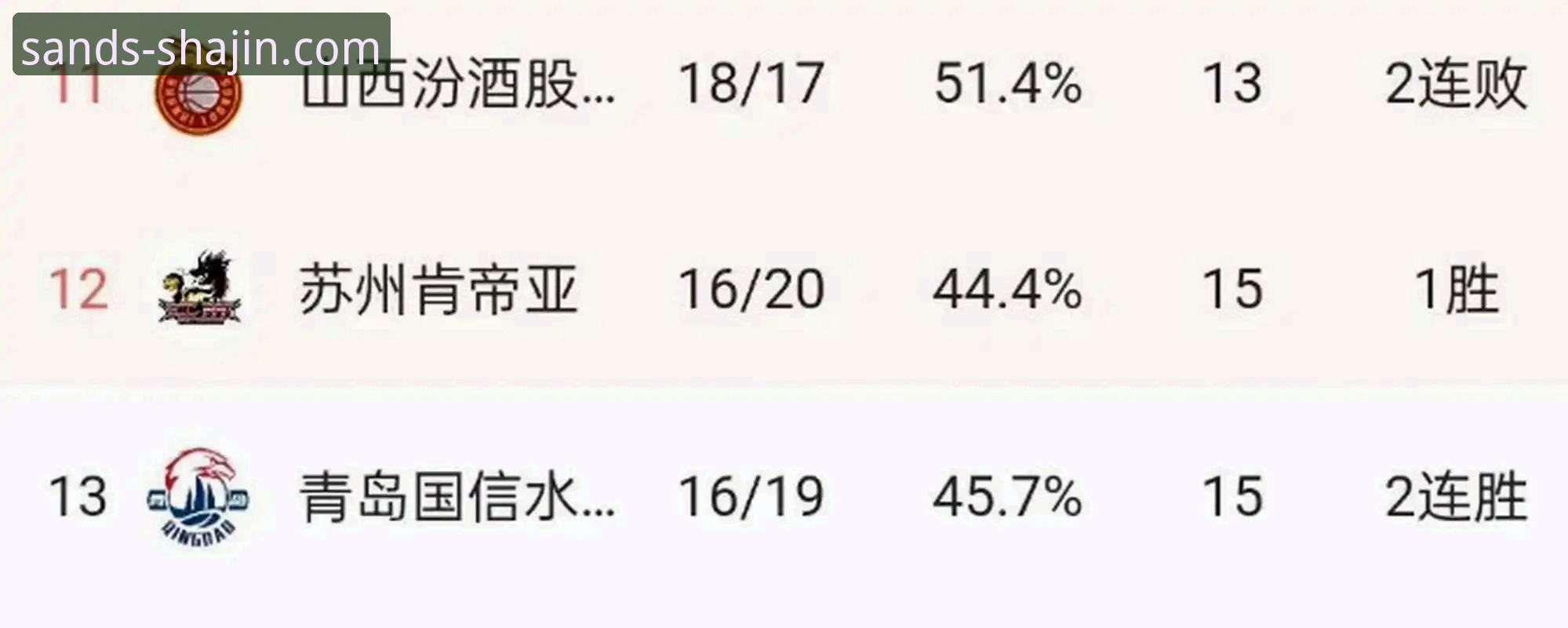 沙金平台官网 CBA季后赛生死战VS博彩安全指南:浙江逆转宁波背后的策略启示