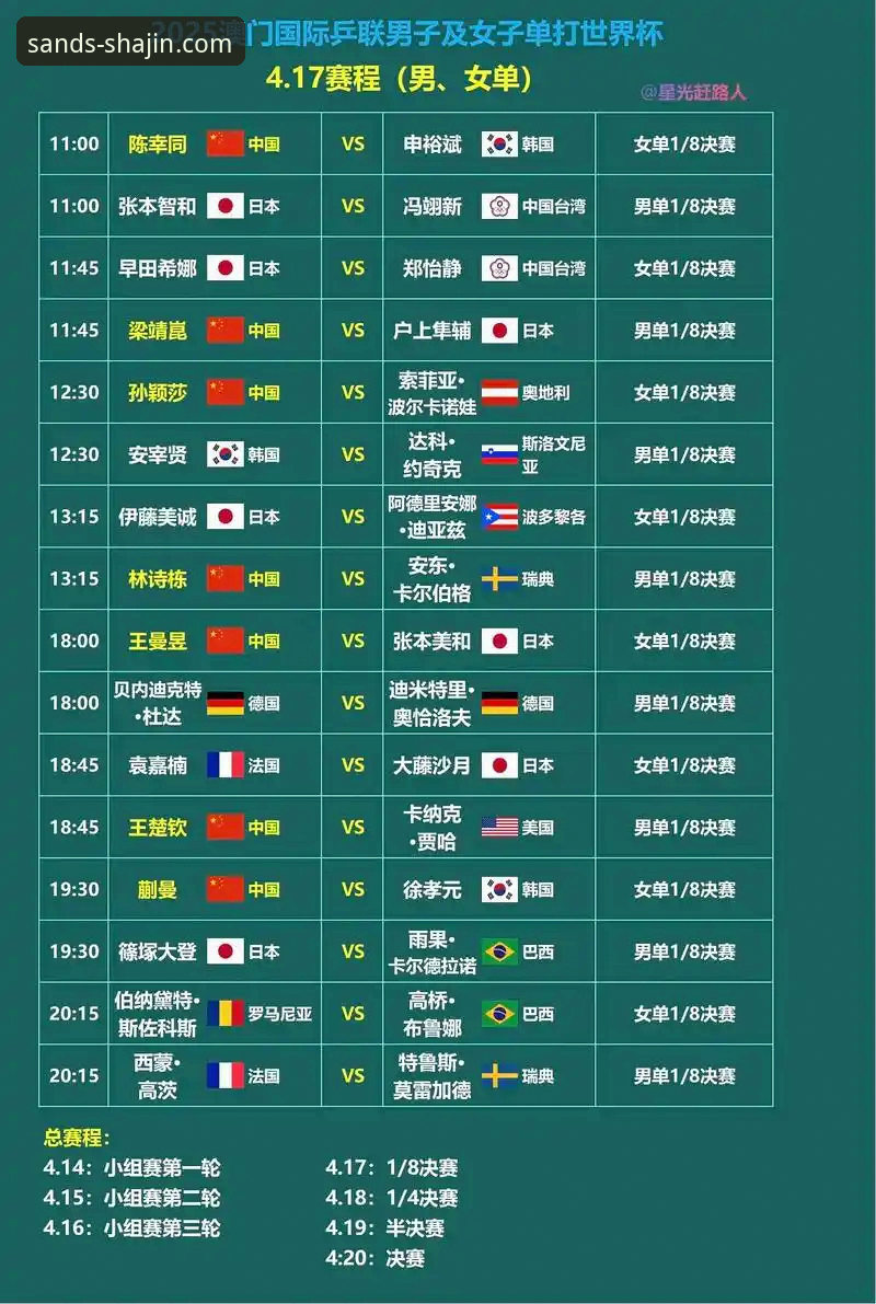 从陈幸同首秀看世乒赛小组赛操作教程——澳门沙金平台观赛与赛事分析指南